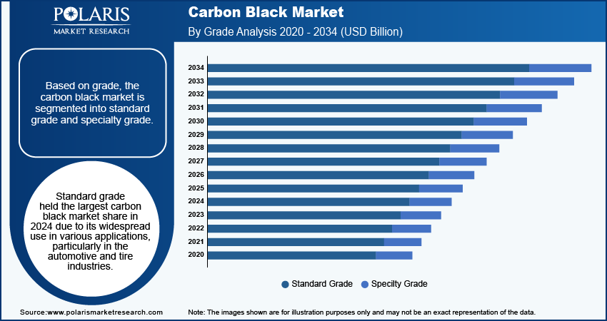 Carbon Black Seg